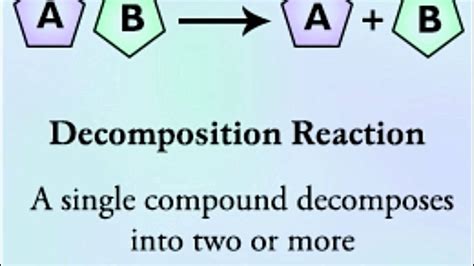 Decomposition Reaction Definition And Examples Youtube