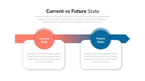 Current Vs Future State Powerpoint Template Slidebazaar