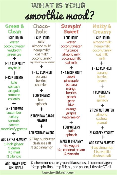 The Ultimate Guide For How To Make A Great Smoothie Including Recipes