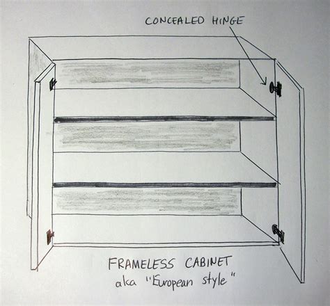 In order to start a kitchen design our teammates will need some information! How To Sketch A Wall Cabinet - Modern House