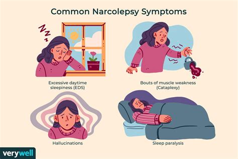 narcolepsy signs symptoms and complications