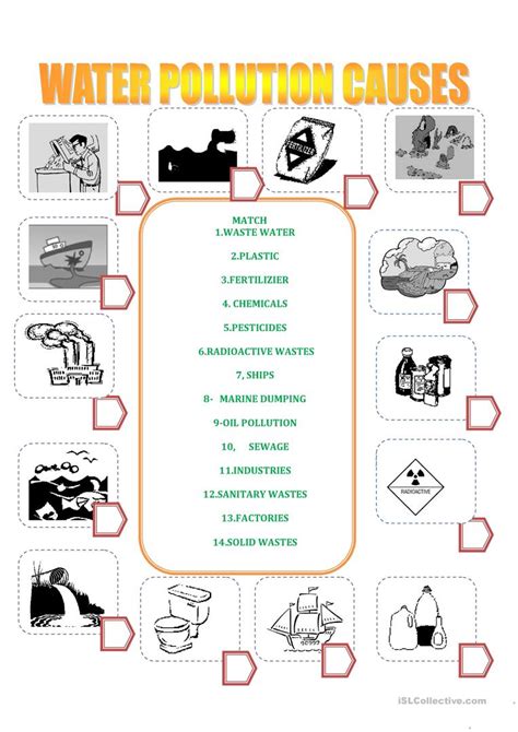 Earth Day Pollution Worksheet By Perks Of Primary Tpt Air Pollution