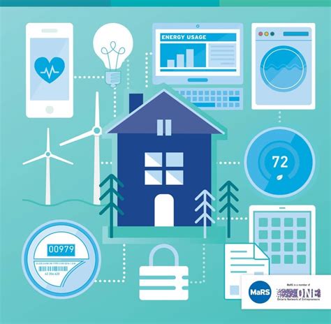 Connected Home Smart Automation Enables Home Energy Management