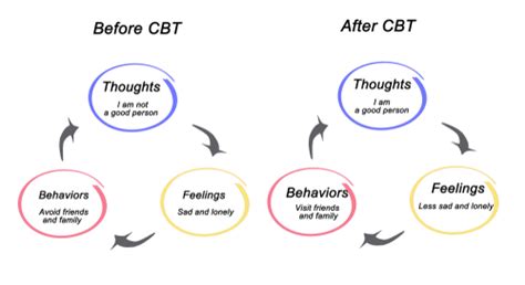 The Benefits Of Cognitive Behavioral Therapy Capital Choice Counselling