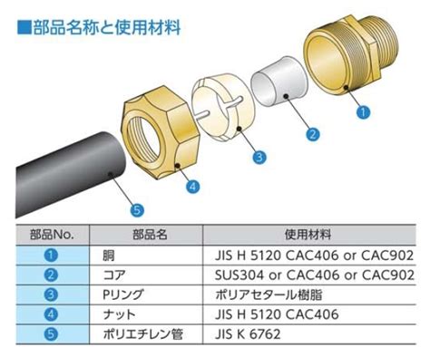 回転式分止水栓用 Nr 配管部品の通販店のダンドリープロ