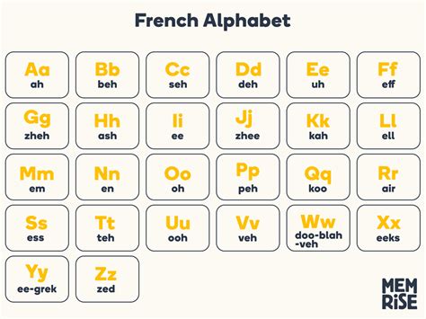 French Pronunciation Pronouncing French Words And Phrases Memrise