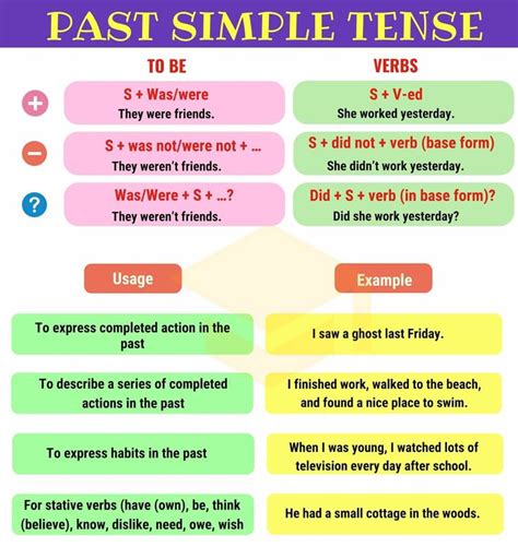 Past Simple Regular Irregular Verbs 870 Simple Past Tense Simple