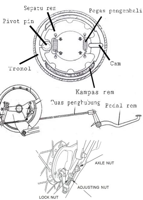 8 Komponen Rem Tromol Sepeda Motor Fungsinya Pintar Otomotif