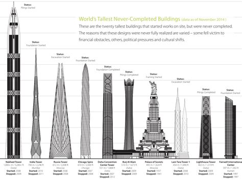 The 10 Tallest Buildings That Were Never Finished Business Insider