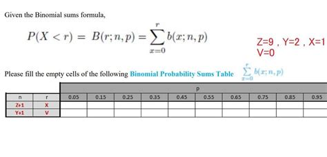 solved given the binomial sums formula p x