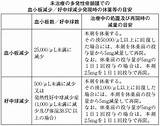 Images of Lenalidomide Package Insert