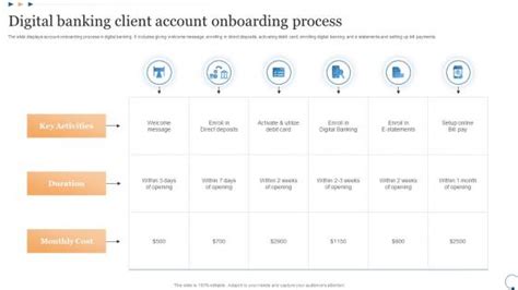 Banking Client Onboarding Process Flow Chart Powerpoint Presentation