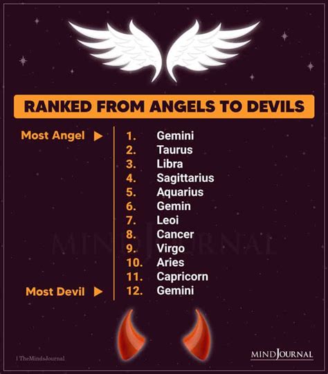 What Are The Devil S Angels Tutorial Pics