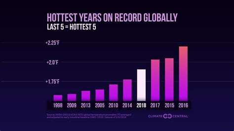 Chapter 6 Global Climate Change Introduction To World Geography