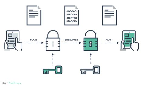 Encryption Explained How Does It Work And Why Do Smes Need It