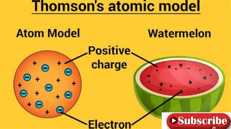 Atomic Models Class 10 And Inter In Telugu Thomsons Model Explained