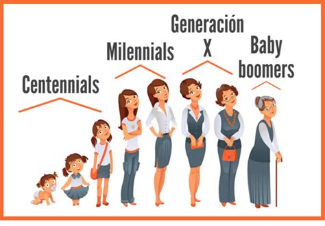 Generaciones Humanas Timeline Timetoast Timelines