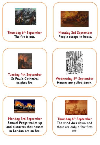 The Great Fire Of London Pack Powerpoints Worksheets Wordmat Games