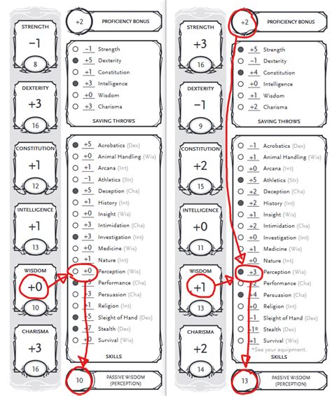 149 of the player's handbook. Dnd 5E Combat Calculator : Dnd Combat Simulator / This ...