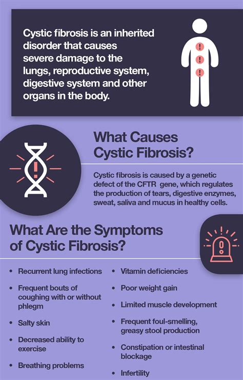 What Causes Cystic Fibrosis Symptoms And Treatment The Amino Company