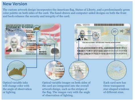 The card must be in your possession at all times. they may or may not shake a finger at the border, but if they follow the law, they won't let you. New redesigned Permanent Resident Card ("Green Cards") and Employment Authorization Document ...