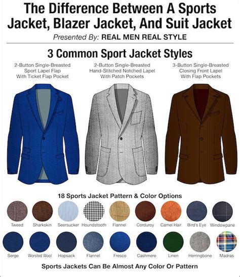 Differences Between A Suit Jacket Blazer Jacket And Sports Jacket