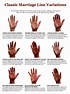 Palmistry: Do you have a love marriage line? Know where the marriage ...