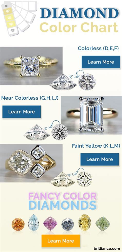 Diamond Color Guide And Grade Chart Monili Jewellers Blog A Complete