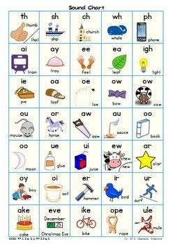 The notion of a syllable basic syllabic theories syllable structure of english words. Sound Charts - Phonics Resource | English phonics, Phonics ...