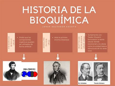Historia De La Qu 237 Mica Linea Del Tiempo Chemistry Notes Science Riset
