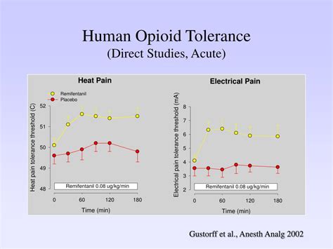 Ppt Opioid Tolerance And Opioid Induced Hyperalgesia Powerpoint