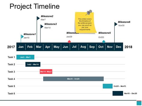 Project Timeline Ppt Slides Powerpoint Presentation