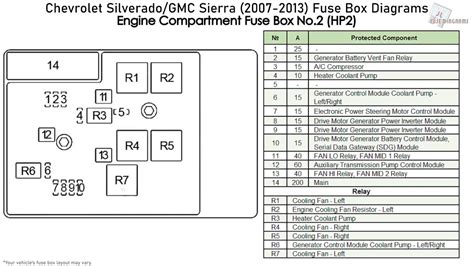 New Gm Chevy 2007 2012 Silverado 1500 Fuse Relay Junction Block Box