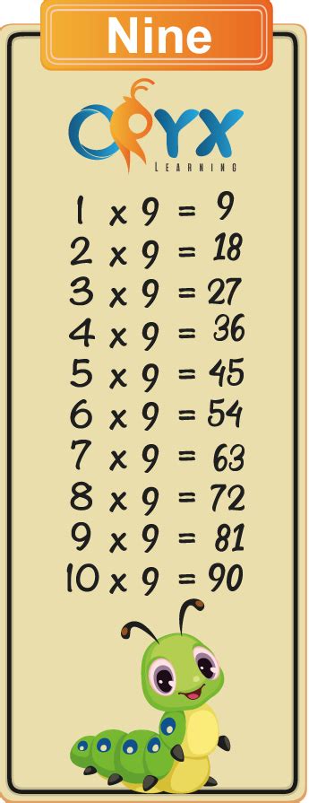 What Is 9 Times 9 - Templates Printable Free