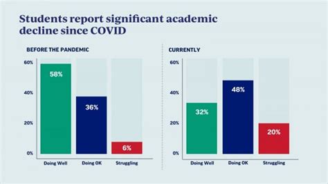 New Research Reveals How Students Are Doing During Covid 19 Pandemic Nea