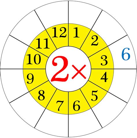 2 X 1 Multiplication Worksheet