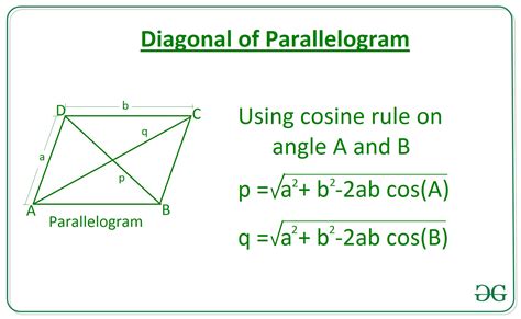 Longitud De La Diagonal De Un Paralelogramo Usando Los Lados Adyacentes