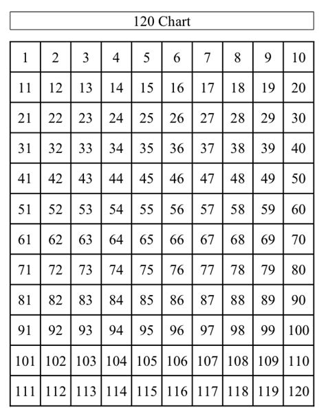 Blank Printable 120 Number Chart 100 Number Chart Number Grid 120