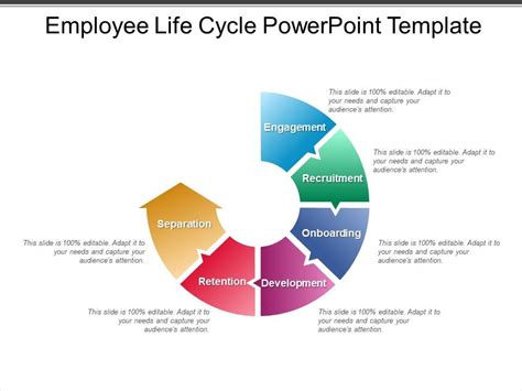 Employee Life Cycle Activities Powerpoint Template Ppt Slides Porn