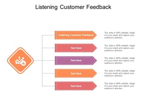 Listening Customer Feedback Ppt Powerpoint Presentation Slides