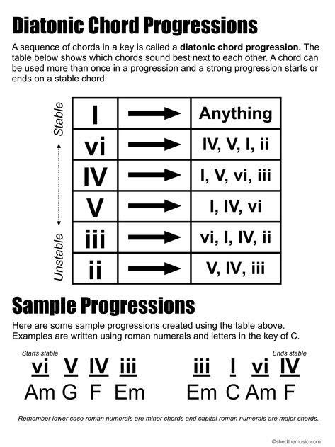 Pin By Magma011 On Guitar With Images Music Theory Guitar Learn