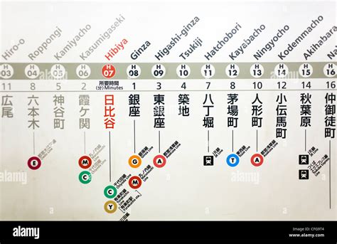 La Metropolitana Di Tokyo Mappa Giappone Foto Stock Alamy