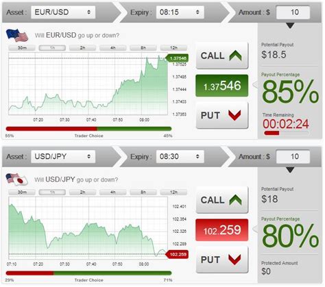 How to get started with binary options trading. How to make money by Binary Options Trading - Binary Options - BabyPips.com Forex Trading Forum