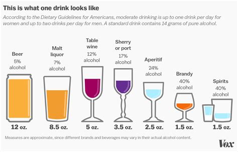 Wine Isnt Special Drinking A Small Amount Of Any Alcohol Can Be Good