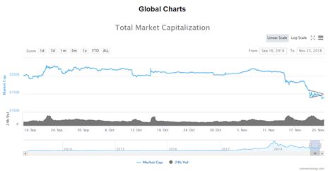 You can also compare market cap dominance of various cryptocurrencies. Crypto Market Update: More Downside (Bitcoin & Stellar ...