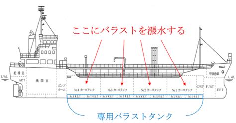 Safety surely speedy 日本の化学製品物流を支える、ケミカルトランスポート。 化学薬品、危険物輸送事業のパイオニアとして業界の第一線を歩んできました。 明和海運株式会社 | » 空船航海の危険性とバラストについて