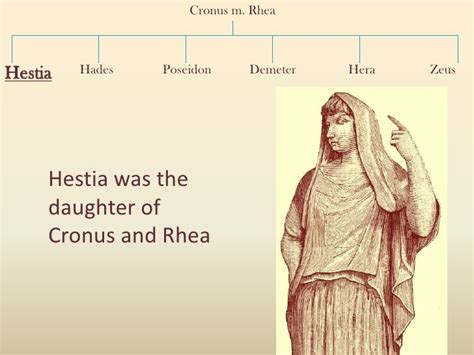 Mythology Lesson 6 Vesta Hestia