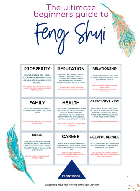 Basics Of Feng Shui Victoria Casebourne