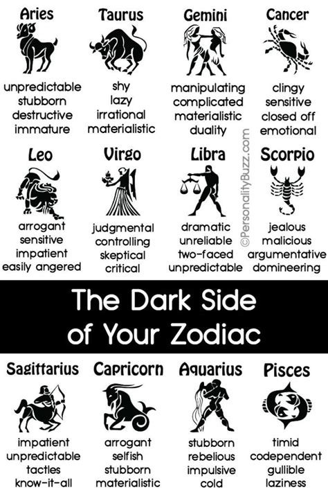 The Zodiac Is Generally Looked To In An Effort To Understand Ones