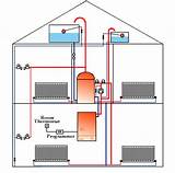 Heating System With Boiler Pictures